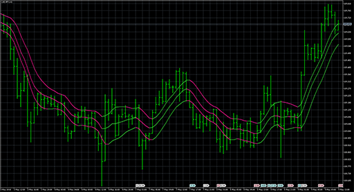 Triple DSEMAの表示画像